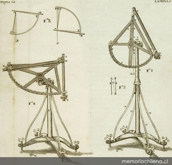 Instrumento de medición astronómica, 1748