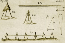 Croquis de los experimentos para medir la proyección ortográfica sobre la esfera en el Ecuador, 1748