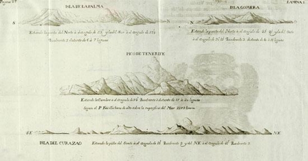 Perfil de islas en el océano Atlántico, 1735