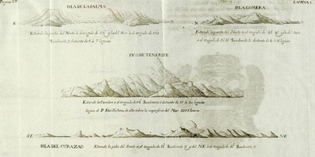 Perfil de islas en el océano Atlántico, 1735