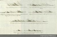 Perfil de islas en el océano Atlántico, 1735