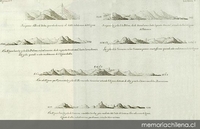 Perfil de islas en el océano Atlántico, 1735