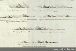 Perfil de islas en el océano Atlántico, 1735