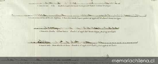 Perfil de islas en el océano Atlántico, 1735