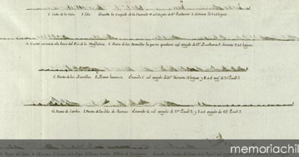 Perfil de islas en el océano Atlántico, 1735