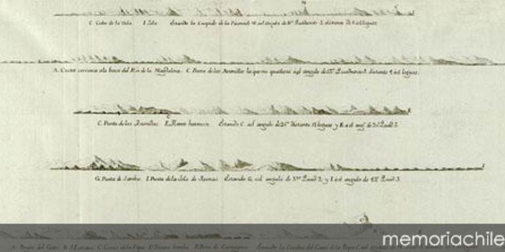 Perfil de islas en el océano Atlántico, 1735