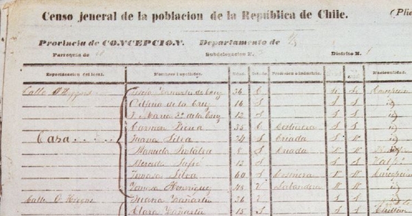 Censo jeneral de la población de la República de Chile
