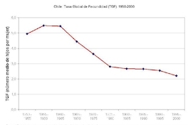 Tasa global de fecundidad (TGF) en Chile, 1950-2000