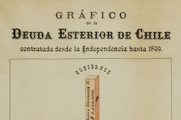 Gráfico de la deuda esterior de Chile, contratada desde la Independencia hasta 1899