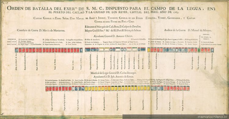 Orden de batalla del Exercito de S.M.C. dispuesto para el campo de la Legua entre el Puerto del Callao y la Ciudad de los Reyes, capital de Peru. Año de 1763
