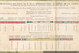 Orden de batalla del Exercito de S.M.C. dispuesto para el campo de la Legua entre el Puerto del Callao y la Ciudad de los Reyes, capital de Peru. Año de 1763