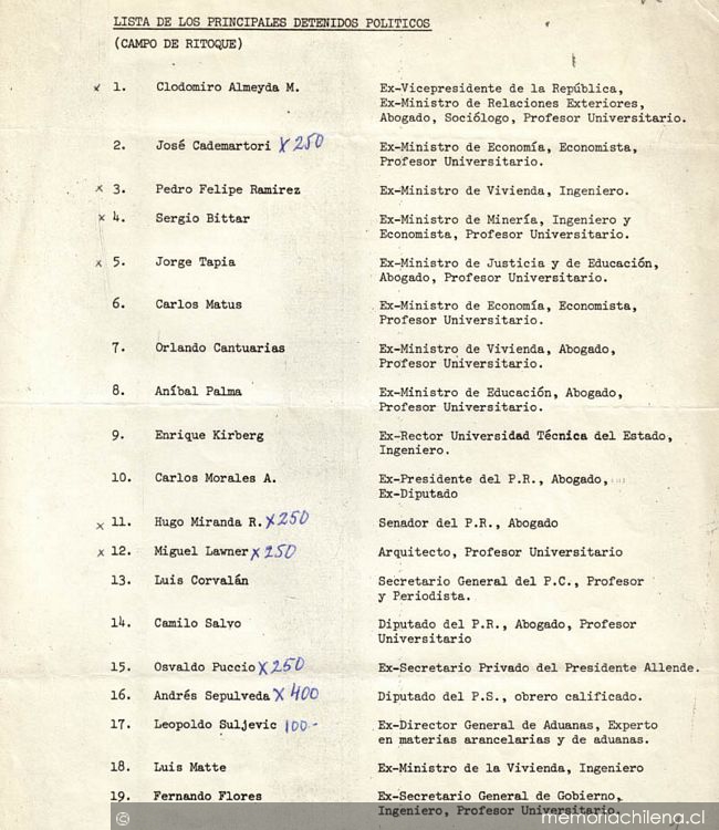 Lista de los principales detenidos políticos en el campo de Ritoque, provincia de Valparaíso, 1974