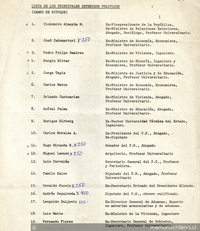 Lista de los principales detenidos políticos en el campo de Ritoque, provincia de Valparaíso, 1974