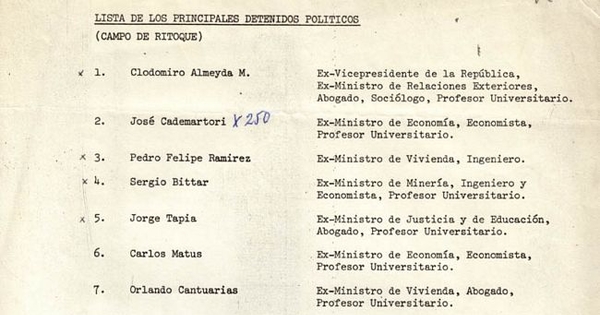 Lista de los principales detenidos políticos en el campo de Ritoque, provincia de Valparaíso, 1974