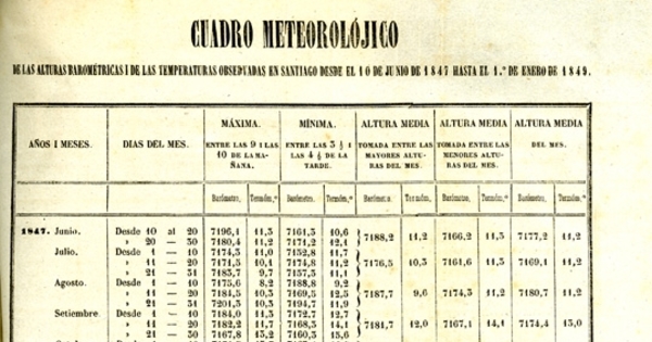 Cuadro meteorolójico de las alturas barométricas i de las temperaturas observadas en Santiago desde el 10 de junio de 1847 hasta el 1o. de enero de 1849