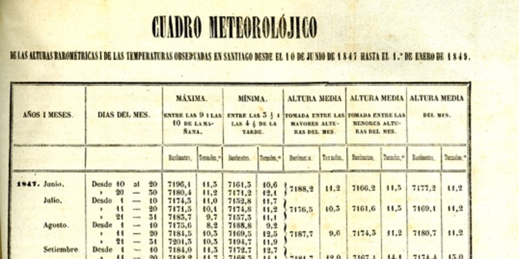 Cuadro meteorolójico de las alturas barométricas i de las temperaturas observadas en Santiago desde el 10 de junio de 1847 hasta el 1o. de enero de 1849