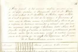 Plan general de las misiones seráficas que estan al cargo del colegio apostólico de Propaganda fide de Sn. Idelfonso de la ciudad de San Bartolomé de Chillán, reyno de Chile, en el cual se expresan los años de la entrega ó fundación de cada una, su extensión, número de parcialidades ...