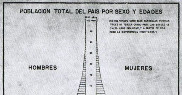 Pirámide de Población 1940