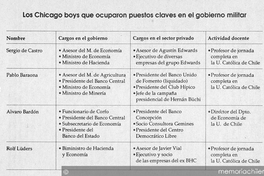 Los Chicago boys que ocuparon puestos claves en el gobierno militar