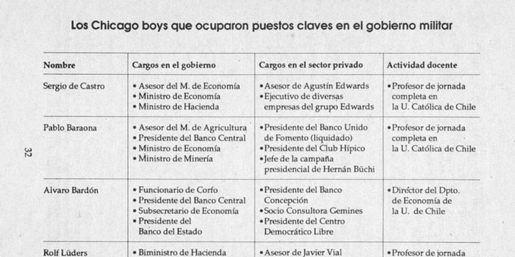 Los Chicago boys que ocuparon puestos claves en el gobierno militar