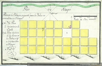 Plano de la poblacion dispuesta para los indios encomendados de Sotaqui, 1790