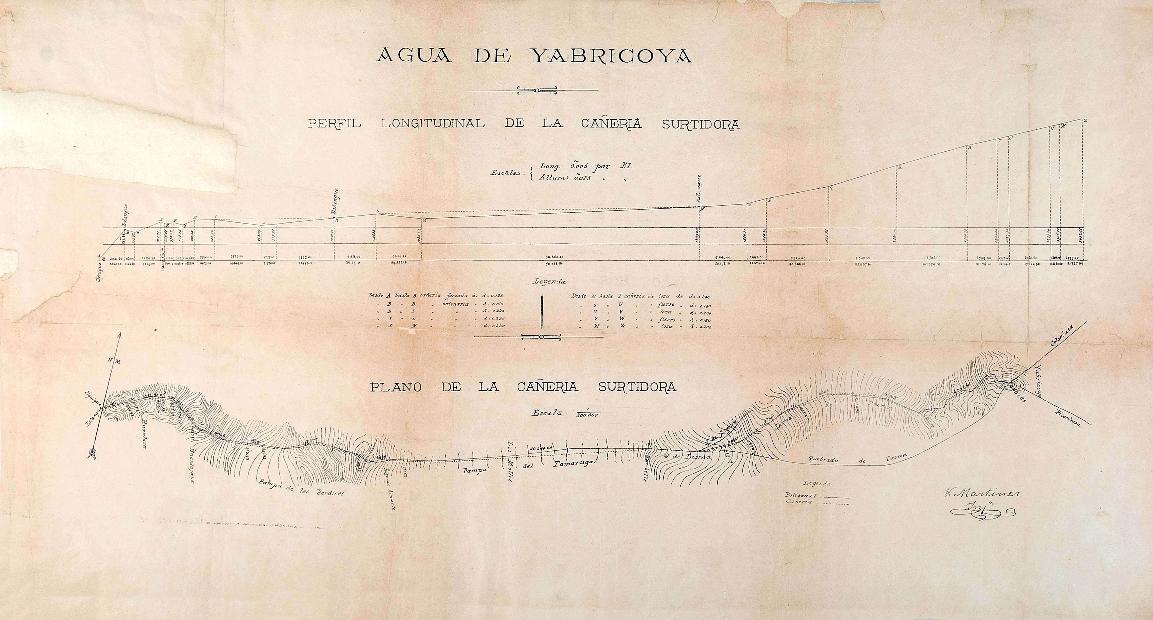 Agua de Yabricoya: Perfil longitudinal de la cañería, 1912