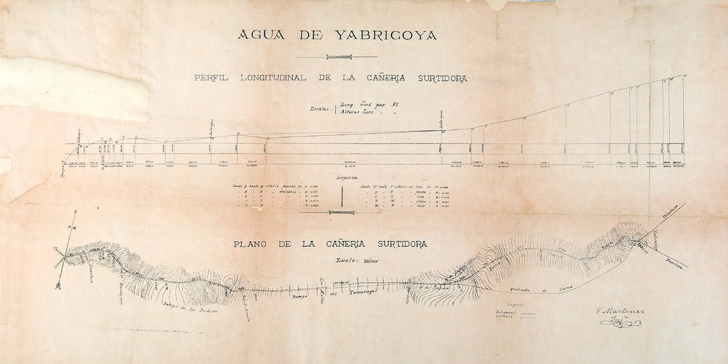 Agua de Yabricoya: Perfil longitudinal de la cañería, 1912