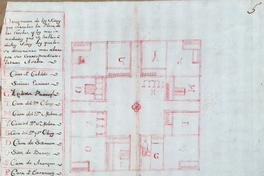 Designación de los sitios que vinculan la plaza de las recobas y los más inmediatos ..., 1801