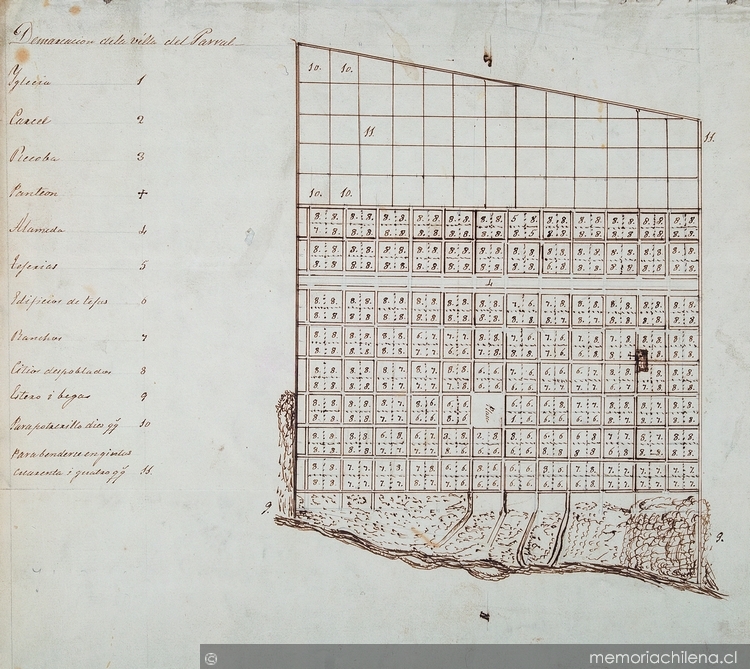 Plano de la Villa de Parral, 1844