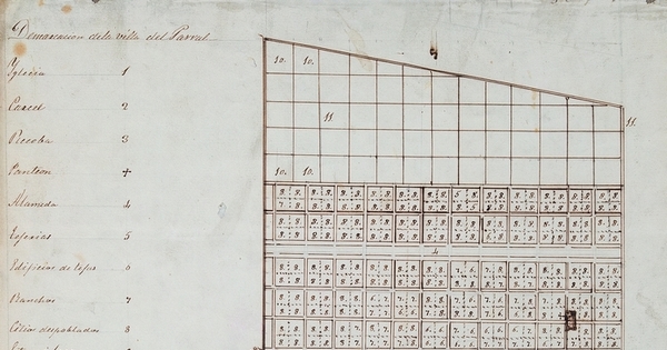 Plano de la Villa de Parral, 1844