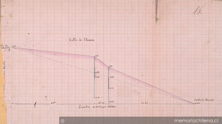 Perfil longitudinal de la calle Olivares entre Nataniel y Duarte, Santiago, 1877