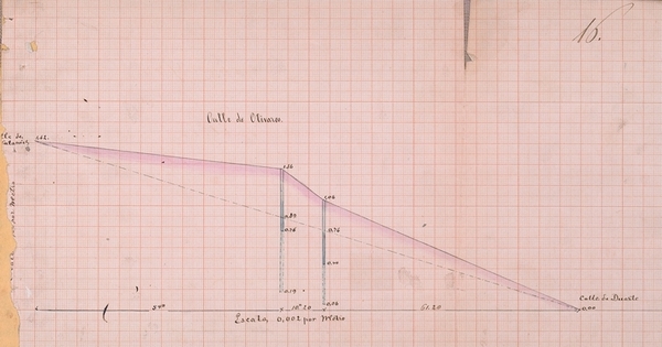 Perfil longitudinal de la calle Olivares entre Nataniel y Duarte, Santiago, 1877