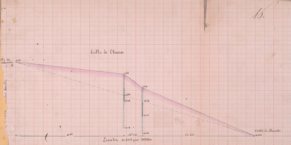 Perfil longitudinal de la calle Olivares entre Nataniel y Duarte, Santiago, 1877