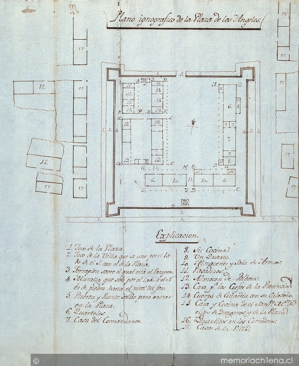 Plano ignografico de la Plaza de Los Angeles, 1795