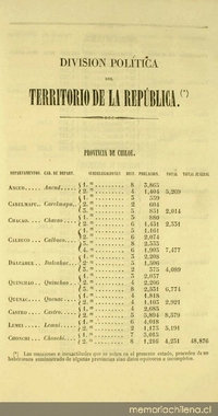 División política del territorio de la república