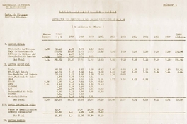 Deuda externa de Chile [manuscrito] : estimación de los saldos pendientes al 31.3.58 (En millones de dólares)