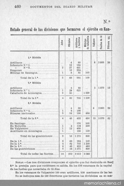 Colección de historiadores i de documentos relativos a la independencia de Chile