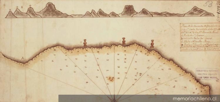 Plano de la Ensenada de González en la Isla San Carlos, descubierta el año 1770